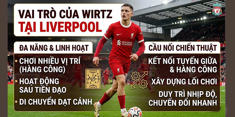 cầu thủ Florian Wirtz