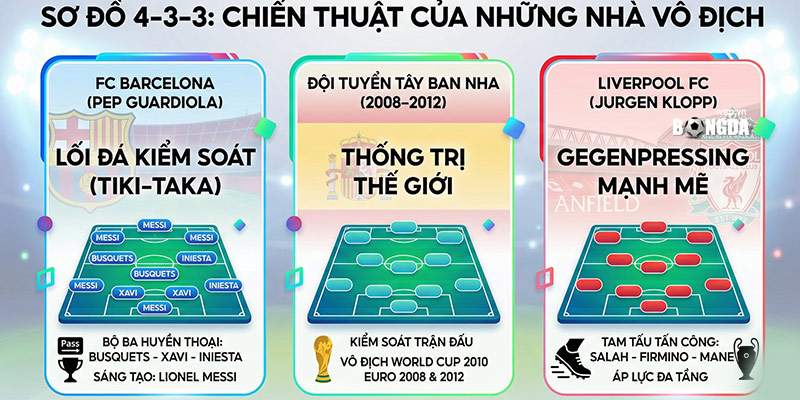 chiến thuật hiệu quả sơ đồ 4-3-3 trong bóng đá