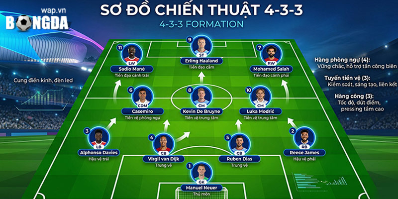 sơ đồ chiến thuật 4-3-3 trong bóng đá