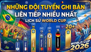 Những đội tuyển ghi bàn liên tiếp nhiều nhất lịch sử World Cup